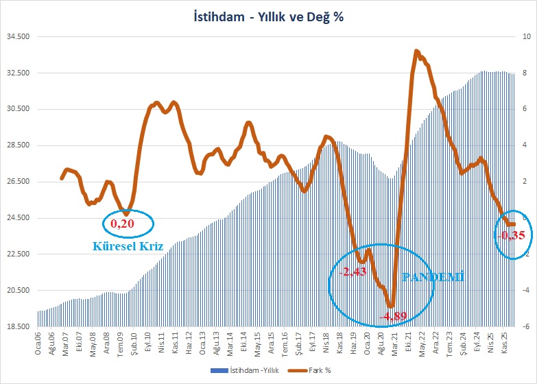 istihdam-deg.jpg