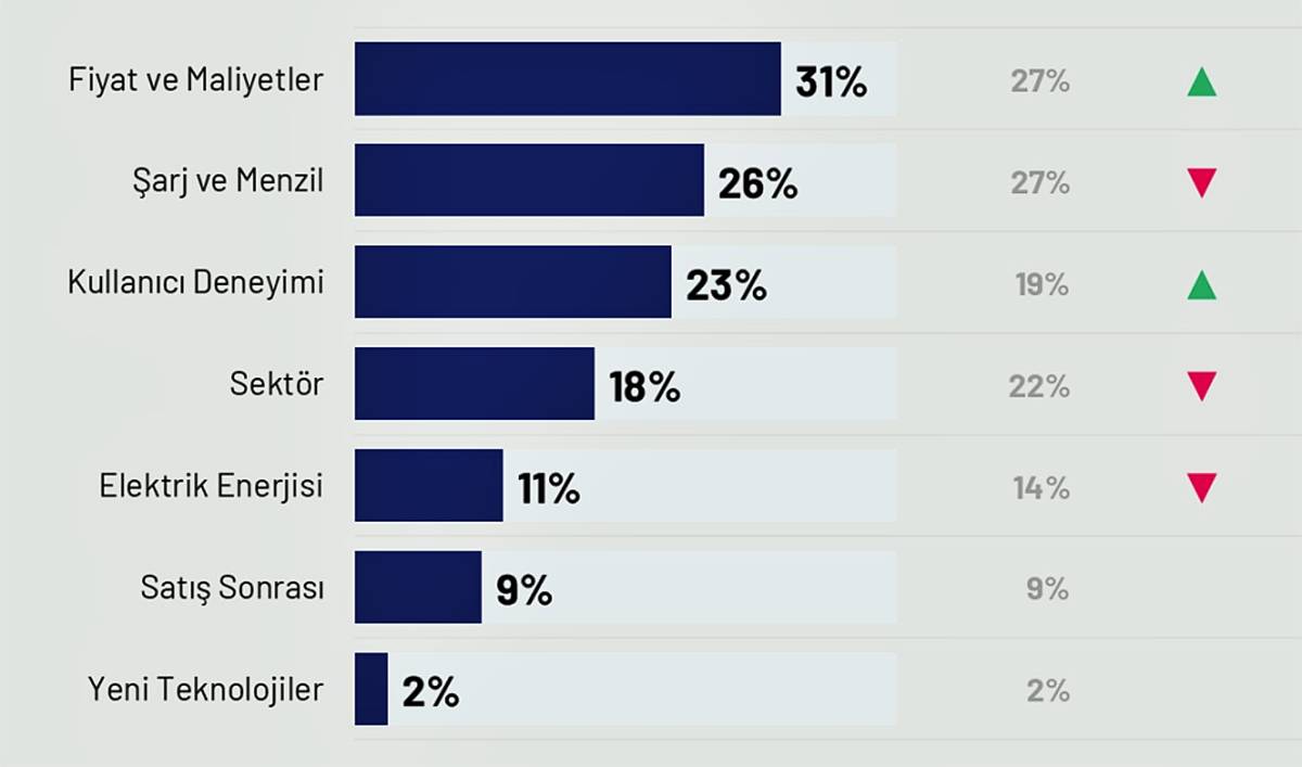 turkiyede-elektrikli-arac-sayisi-kac-turkiyede-elektrikli-arac-almak-mantikli-mi-3.jpg