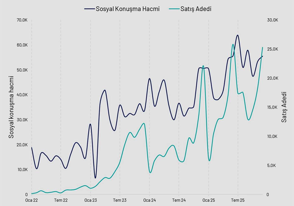 turkiyede-elektrikli-arac-sayisi-kac-turkiyede-elektrikli-arac-almak-mantikli-mi-4.jpg