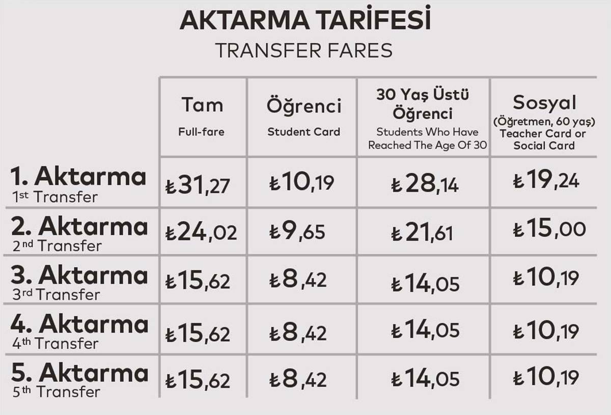 iett-aktarma-ucreti-ne-kadar.jpg