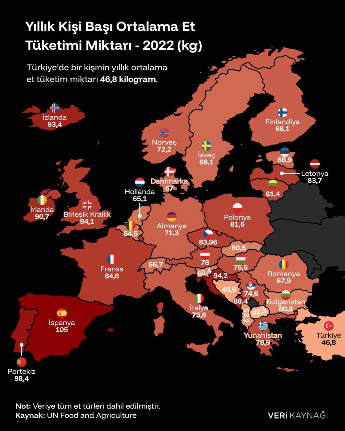 turkiye-avrupa-et-listesinde-kacinci.jpg