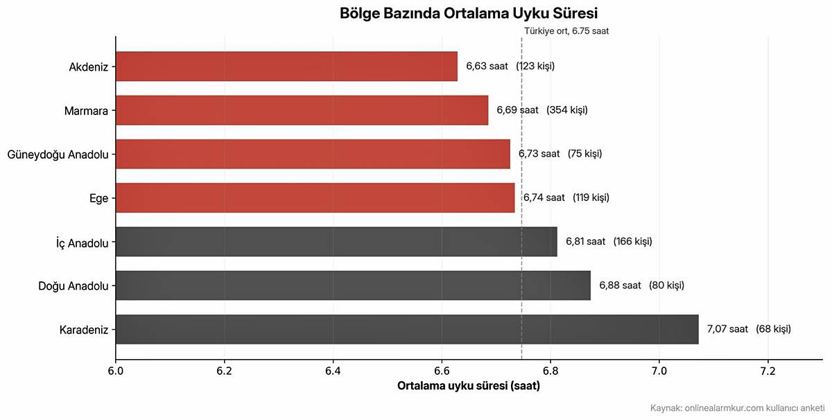 turkiyenin-en-cok-ve-en-az-uyuyan-sehirleri-hangileri-1.jpg