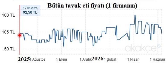 tavuk-eti-butun.jpg
