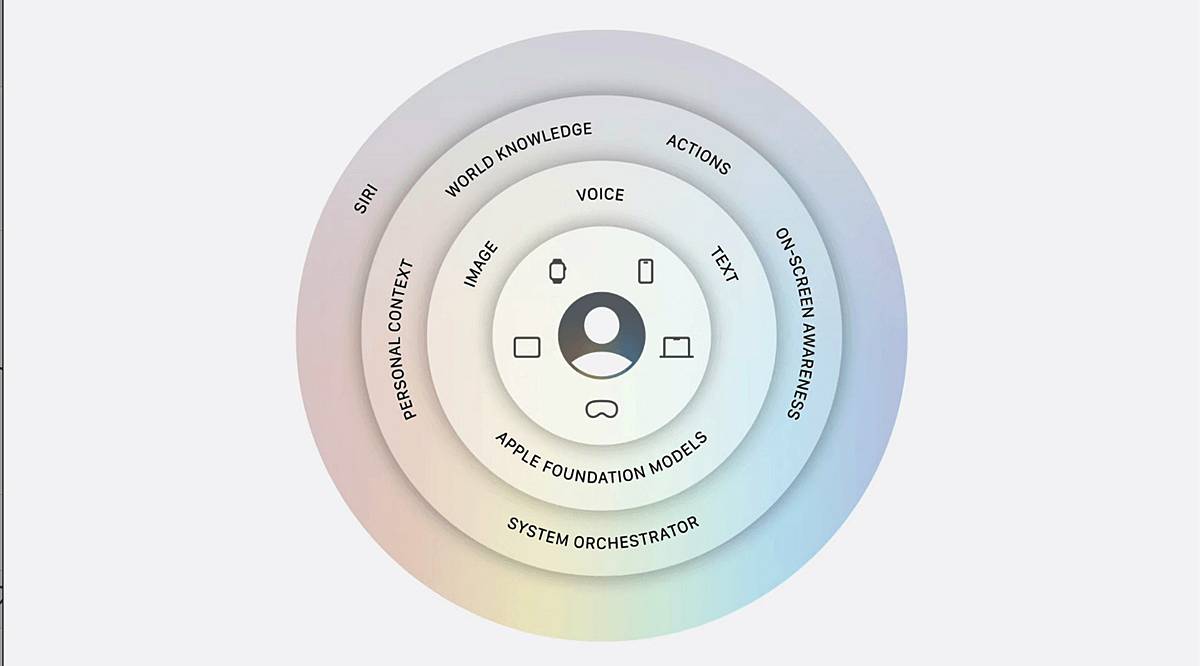 siri-ai-ve-apple-intelligence-yetenekleri-neler-4.jpg