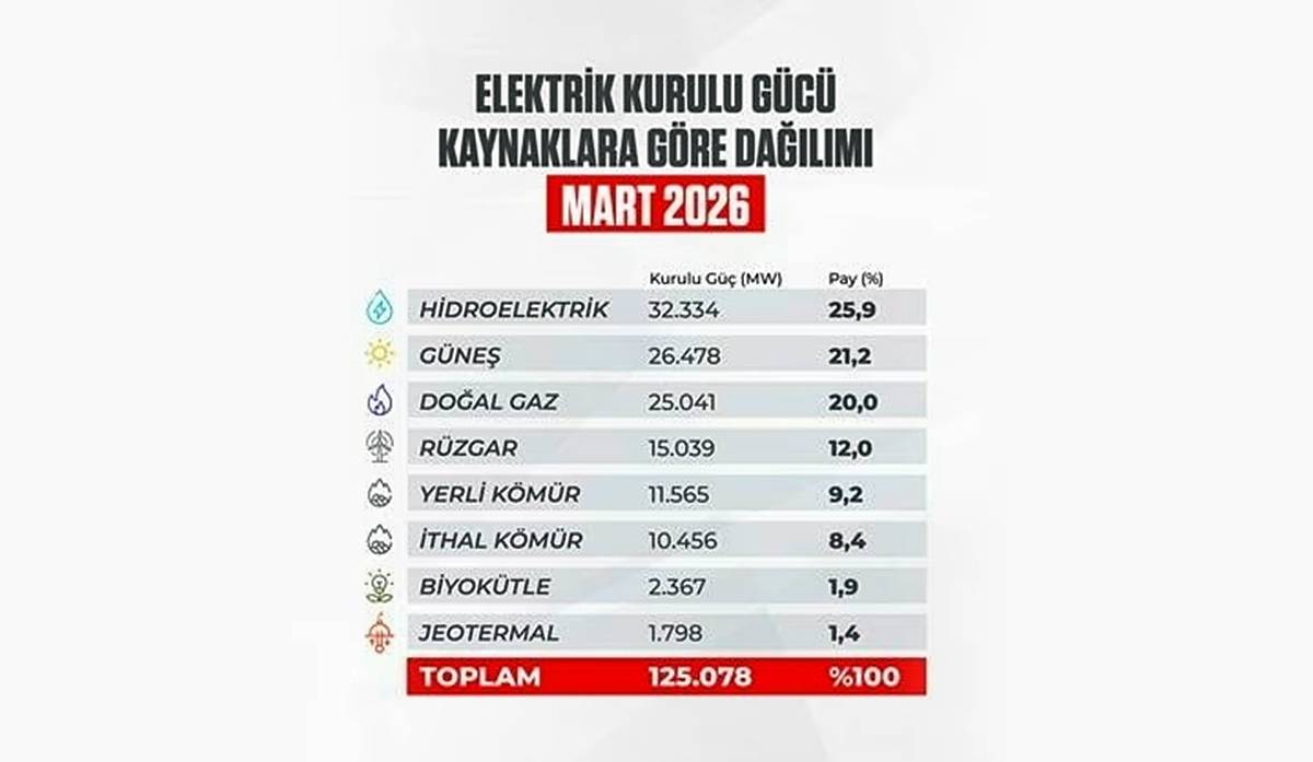 turkiyede-yenilenebilir-enerji-yuzde-kac-2.jpg