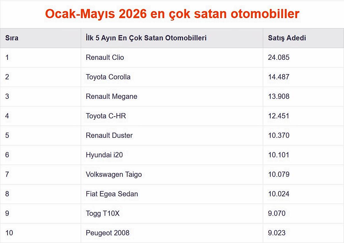 en-cok-satan-araba-markalari-hangileri-2026-1.jpg