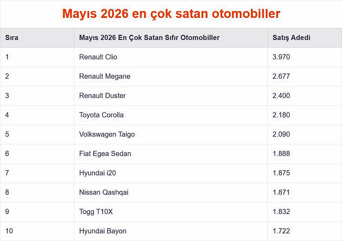 en-cok-satan-araba-markalari-hangileri-2026-2.jpg