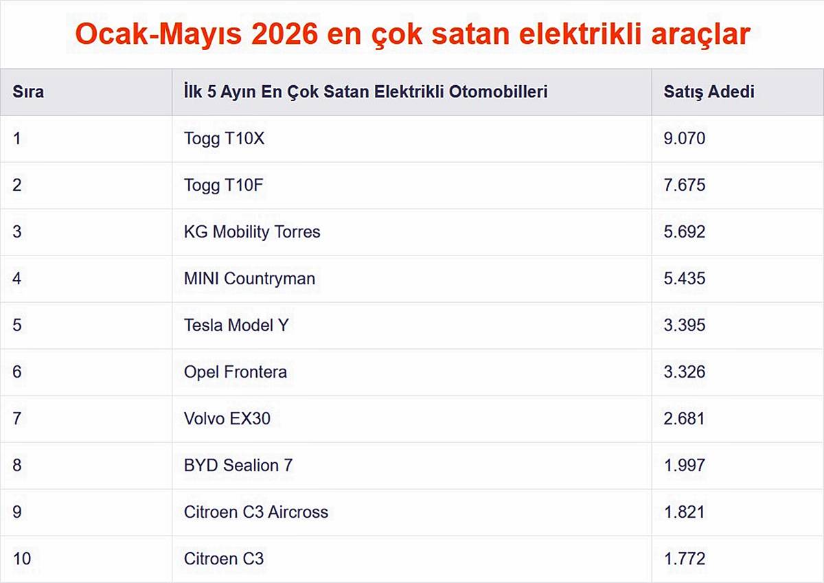 en-cok-satan-araba-markalari-hangileri-2026-3.jpg
