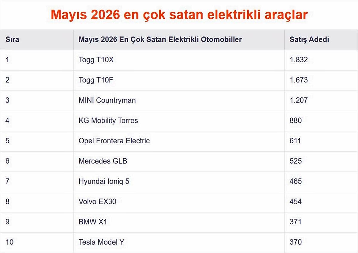 en-cok-satan-araba-markalari-hangileri-2026-4.jpg