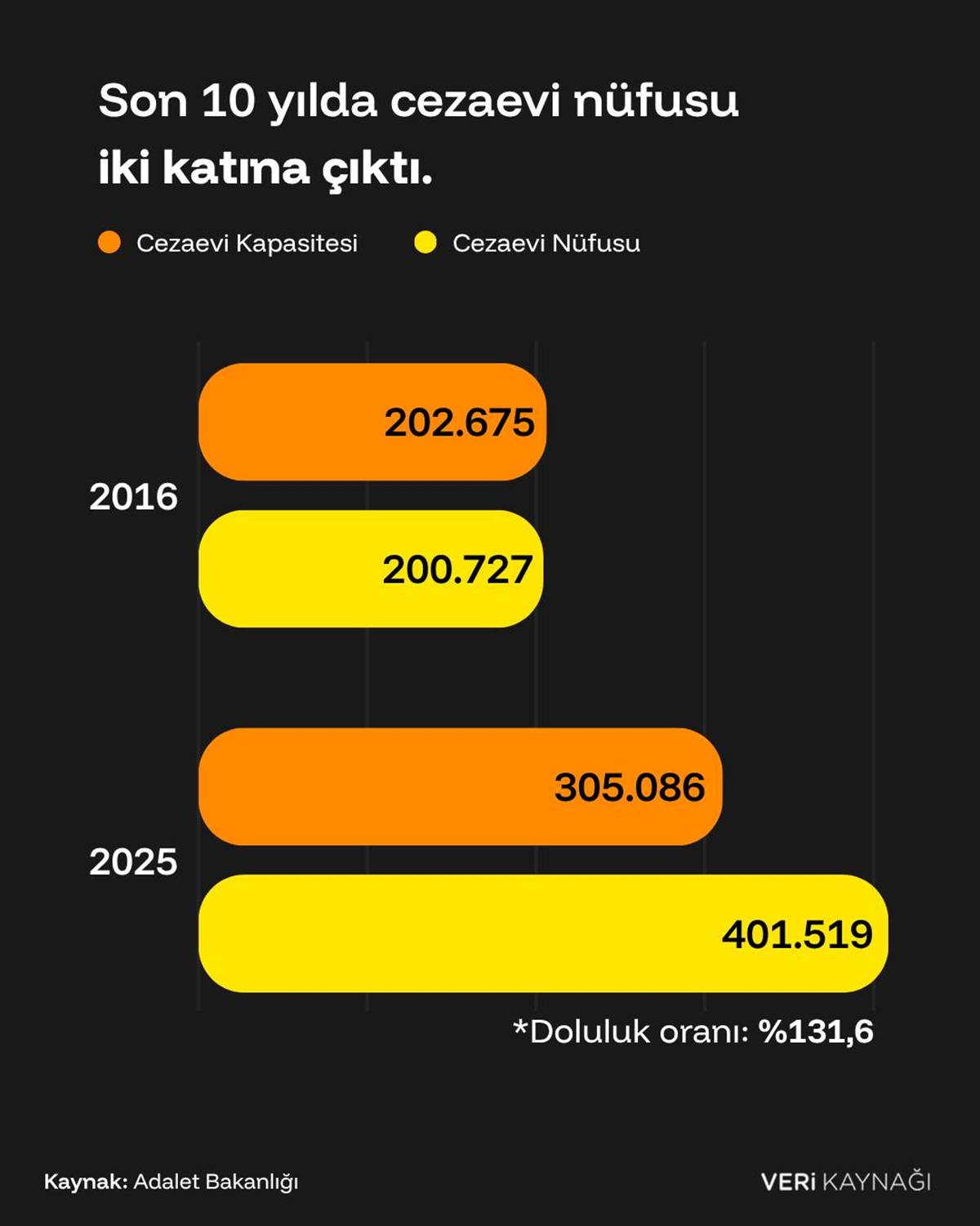 turkiyede-su-an-kac-mahkum-var.jpg