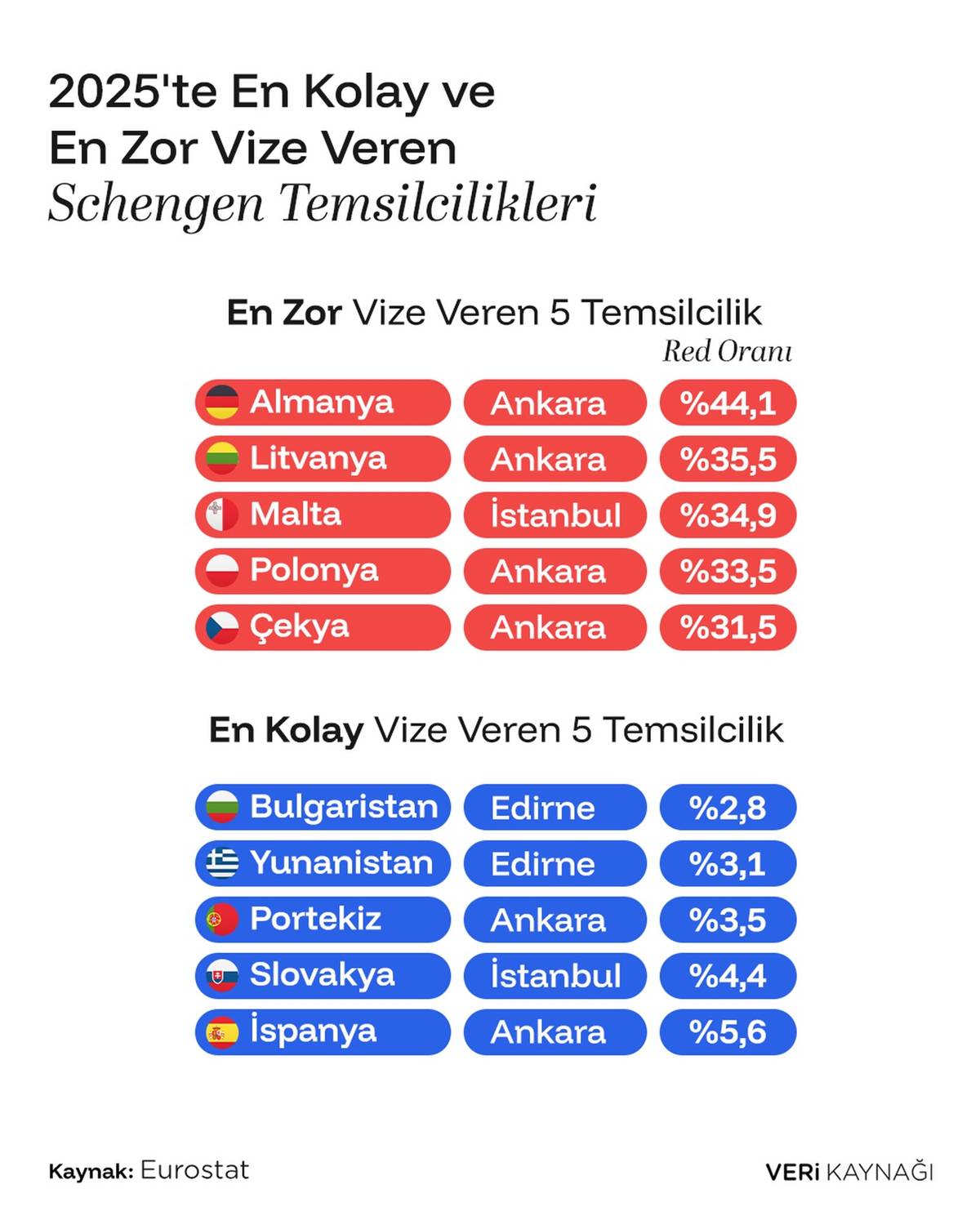 turkiyeye-en-kolay-ve-en-zor-vize-veren-schengen-ulkeleri.jpg
