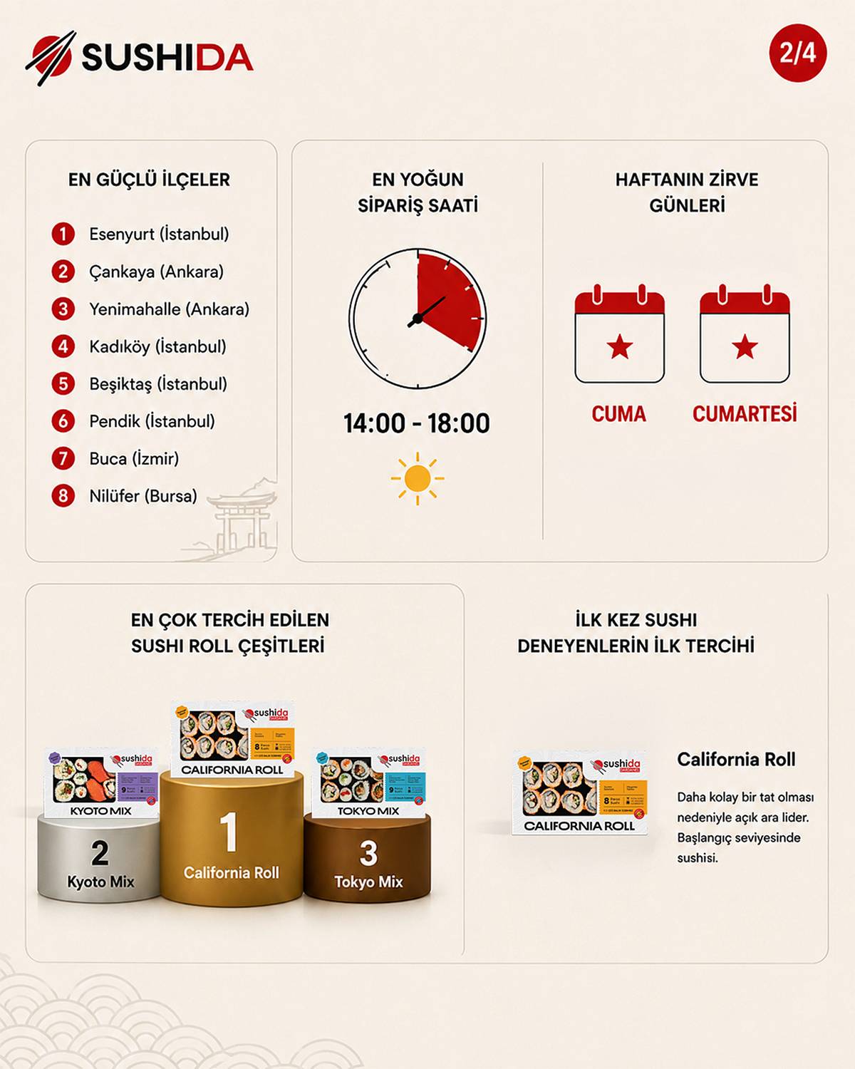 turkiyede-en-cok-hangi-sushi-cesidi-siparis-veriliyor-1.jpg