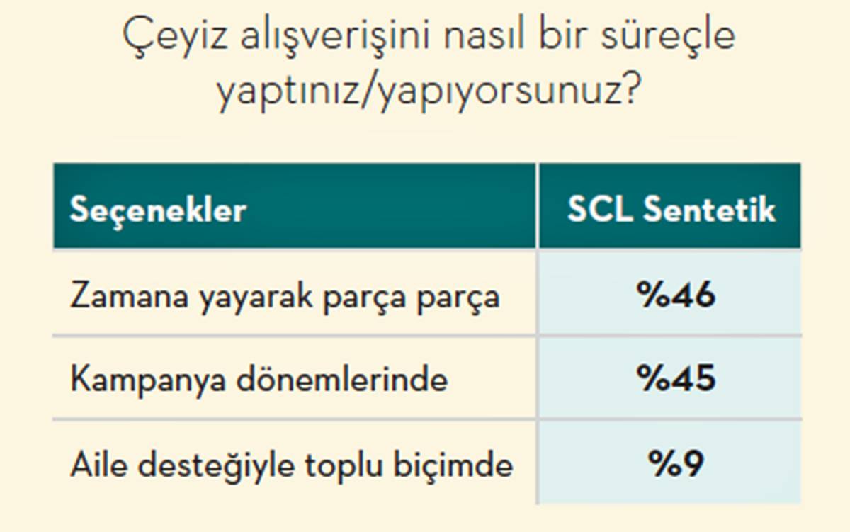 ceyiz-alisverisi-ne-kadar-tutar-1.jpg