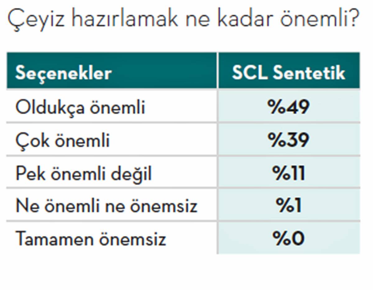ceyiz-alisverisi-ne-kadar-tutar-2.jpg