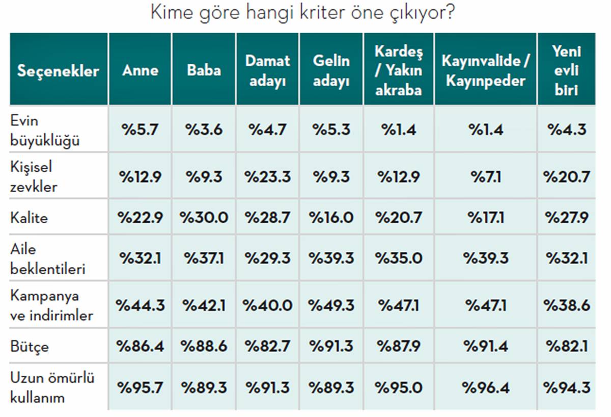 ceyiz-alisverisi-ne-kadar-tutar-4.jpg