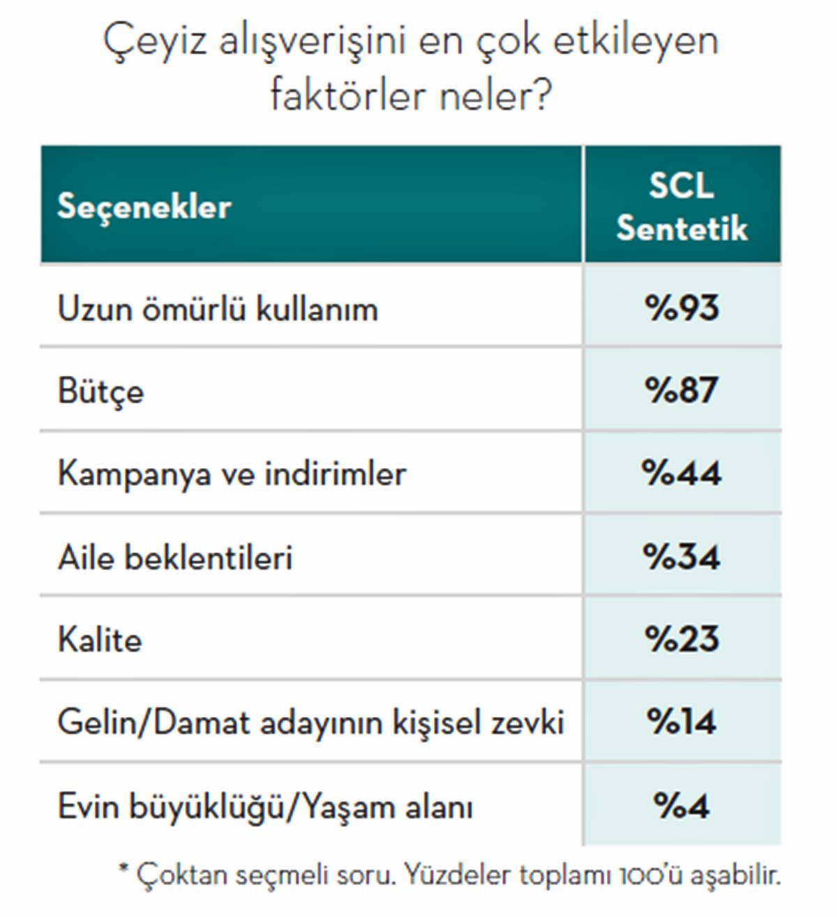 ceyiz-alisverisi-ne-kadar-tutar-5.jpg