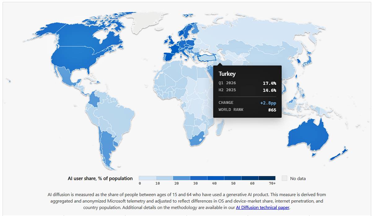 turkiyede-yapay-zeka-kullanim-orani-ne-kadar-2.jpg