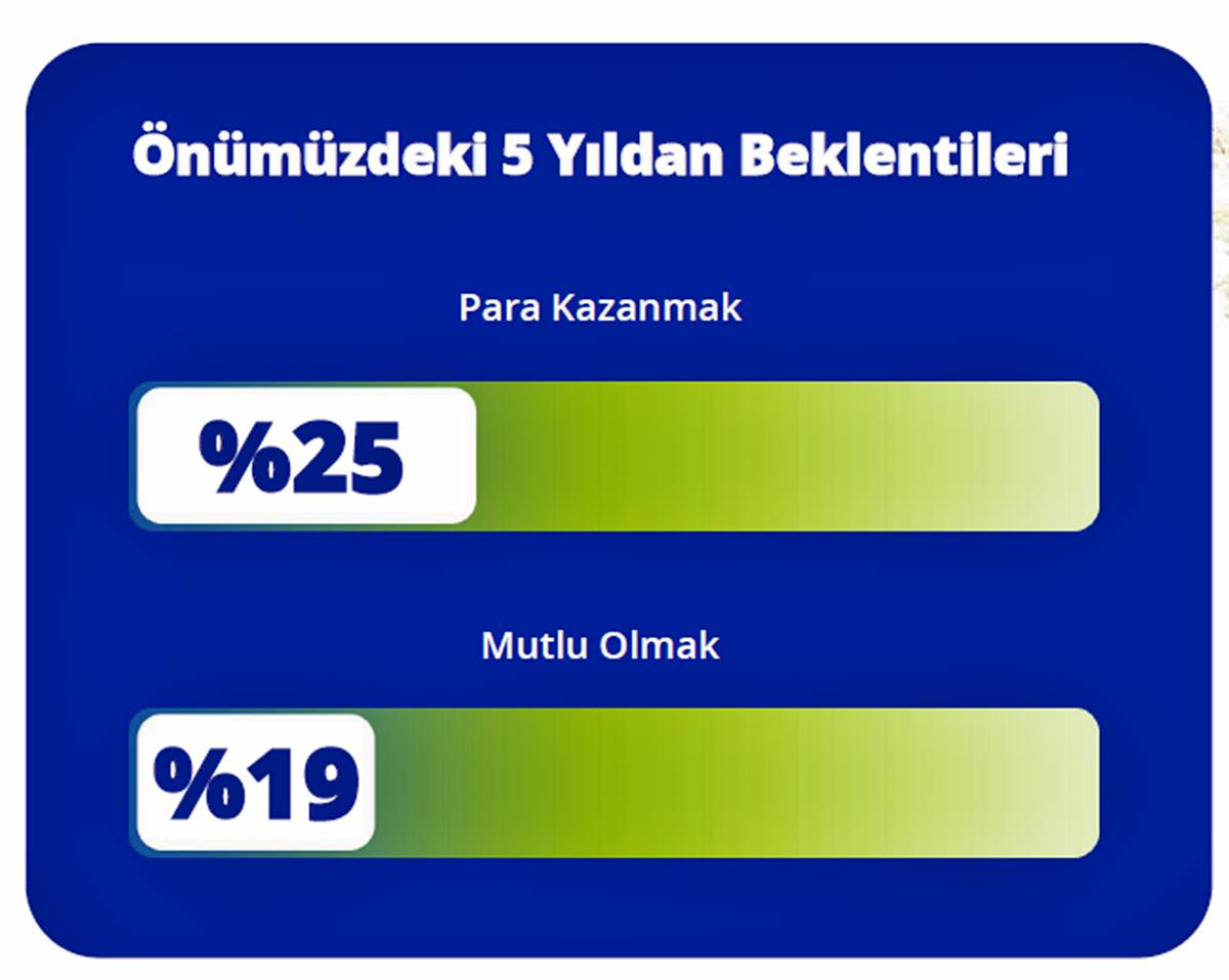 genclerin-en-buyuk-sorunu-nedir-7.jpg