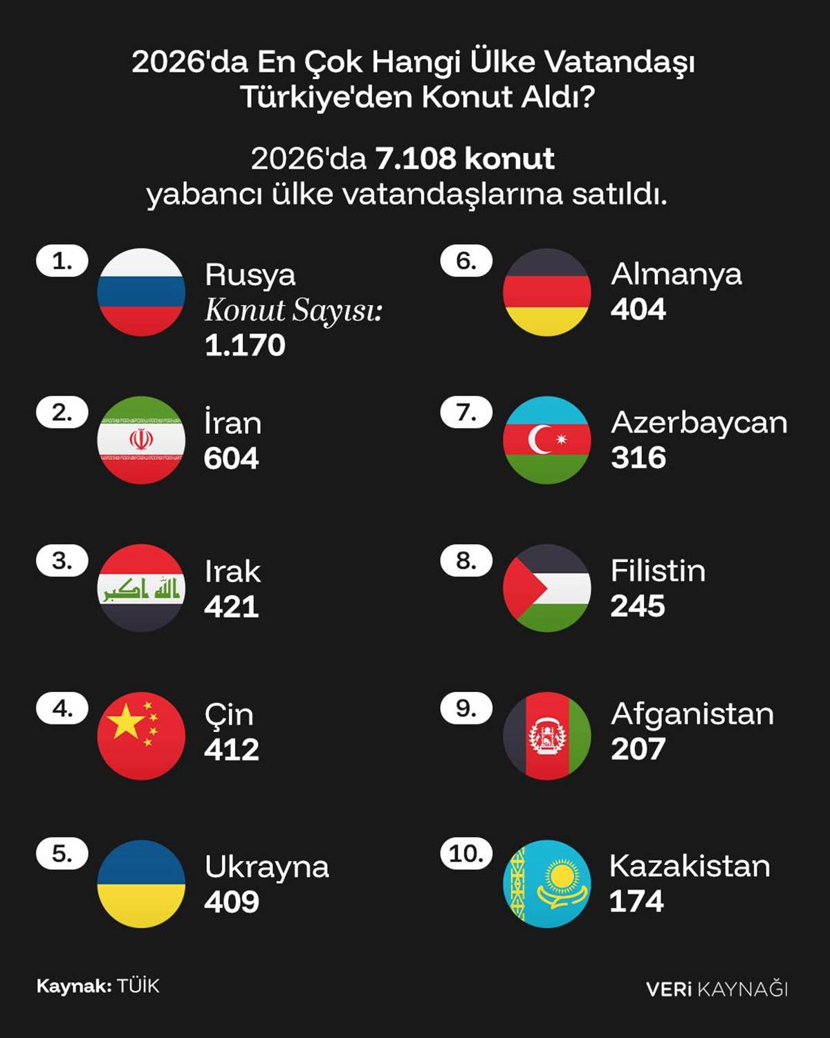 turkiyeden-en-cok-ev-alan-kim.jpg