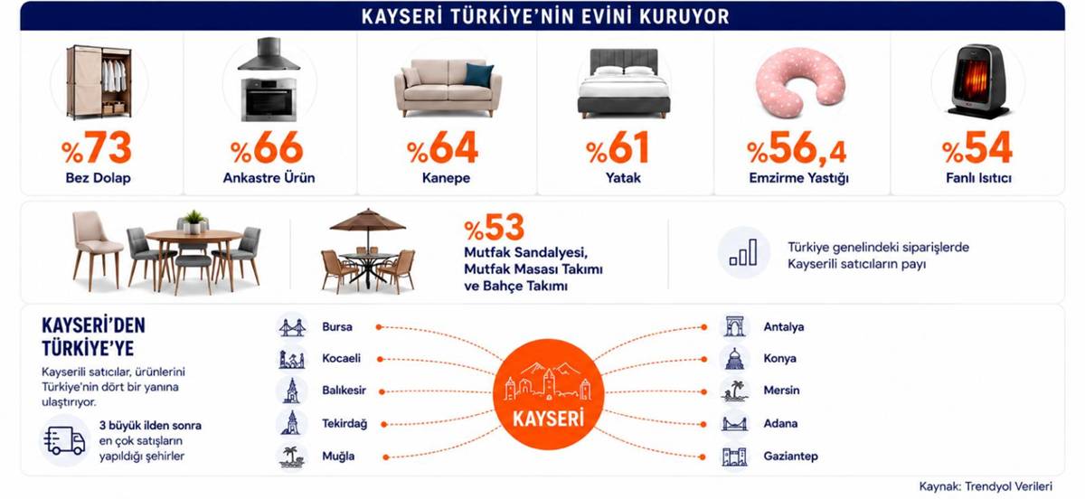 kayseride-en-cok-hangi-is-yapilir.jpg