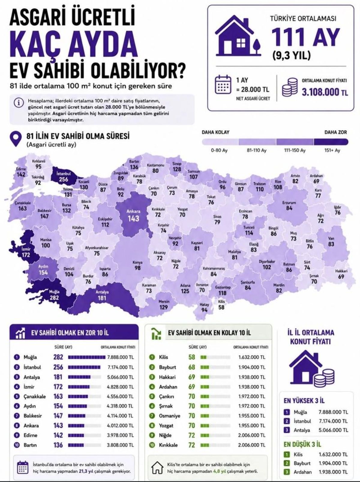 asgari-ucretli-kac-ayda-ev-sahibi-olabiliyor.jpg