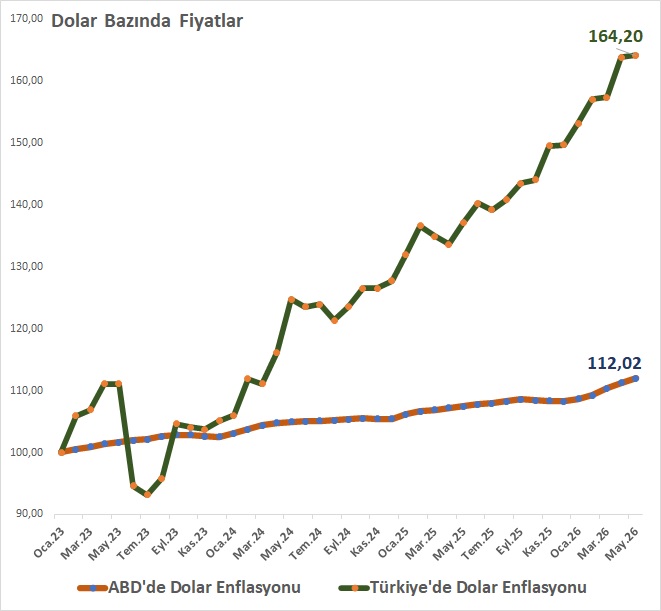 dolar-bazli-fiyatlar.jpg