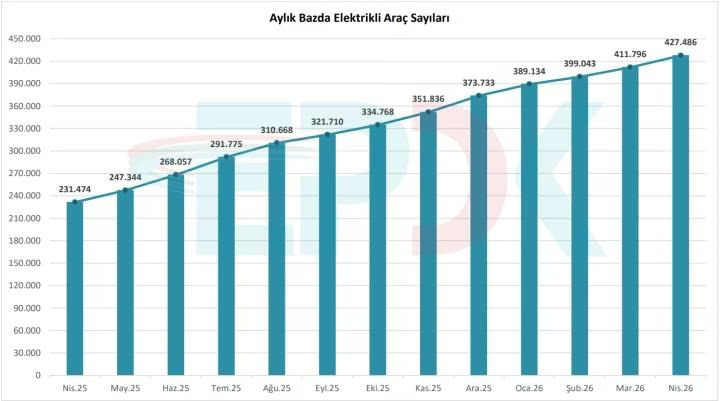 turkiyede-kac-tane-sarj-istasyonu-var-2.jpg