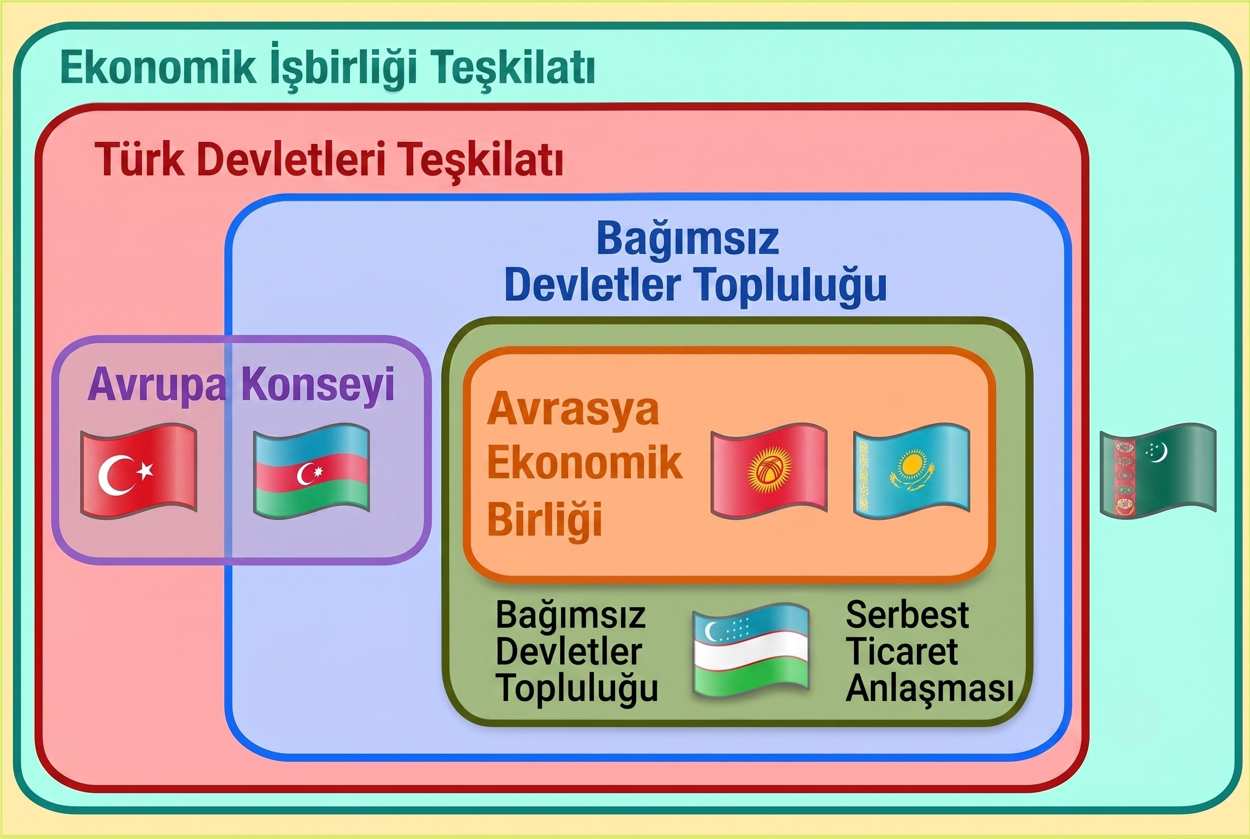 turan-birliginde-hangi-ulkeler-var.jpg