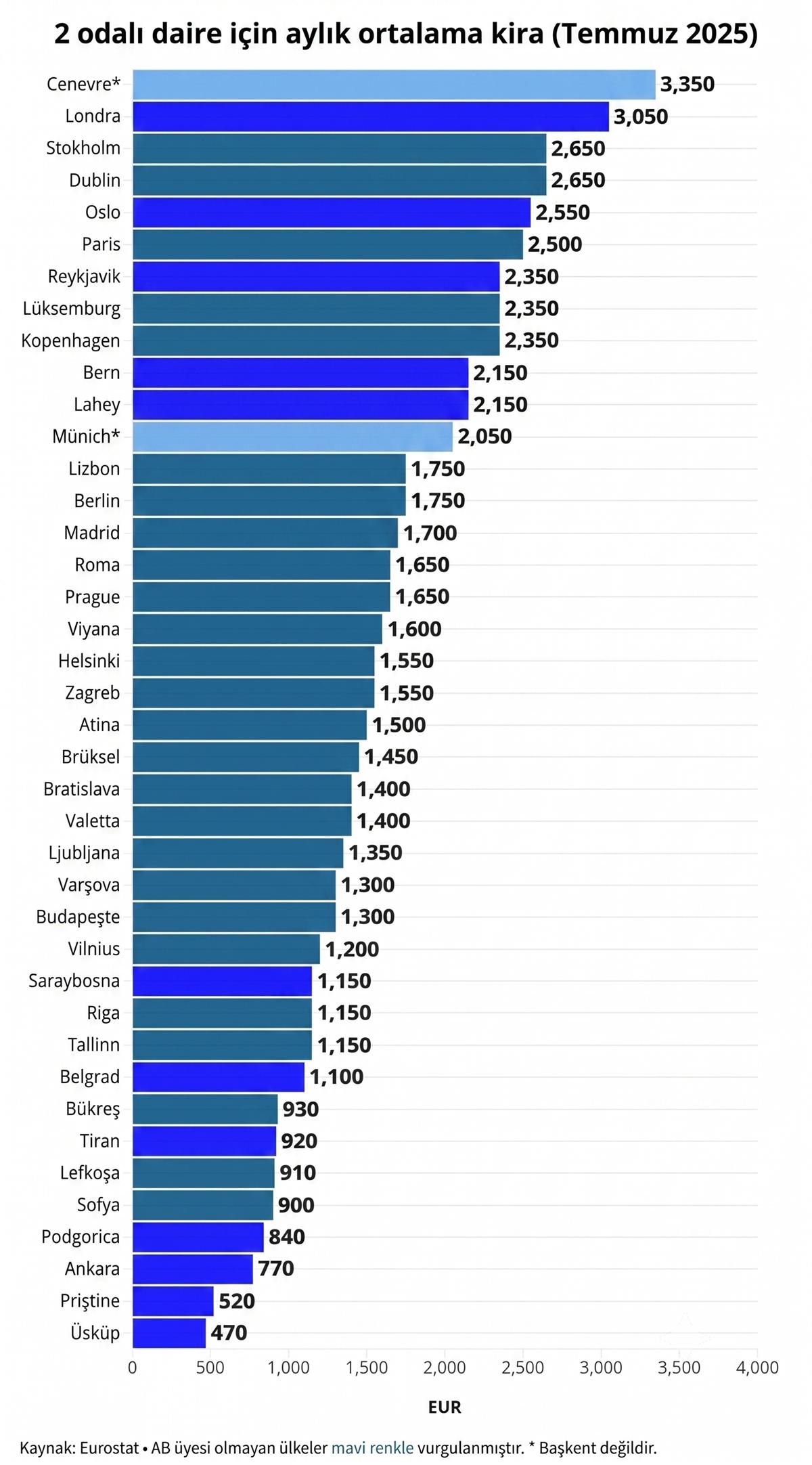 avrupada-kira-ortalamalari-nasil-en-pahali-kira-hangi-ulkeler.jpg