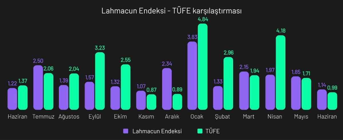 lahmacun-fiyatlari-ne-kadar-oldu-2.jpeg