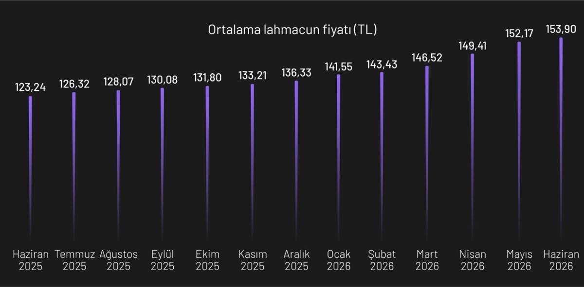 lahmacun-fiyatlari-ne-kadar-oldu-3.jpeg