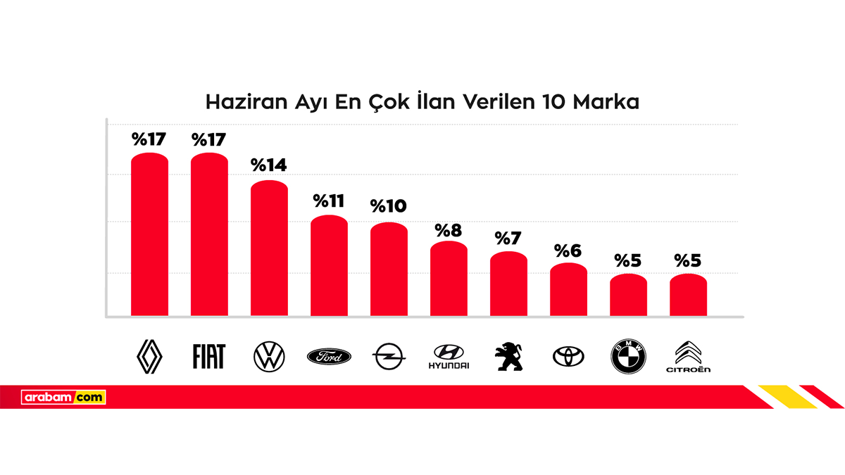 en-cok-ilan-verilen-10-marka.png