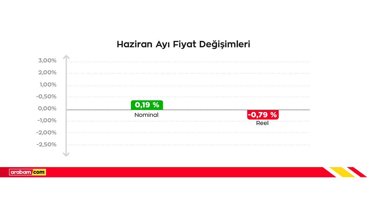 haziran-fiyat-degisim.png