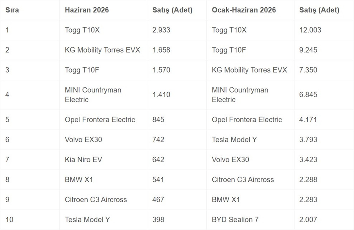 en-cok-satan-elektrikli-araba-hangisi.jpg