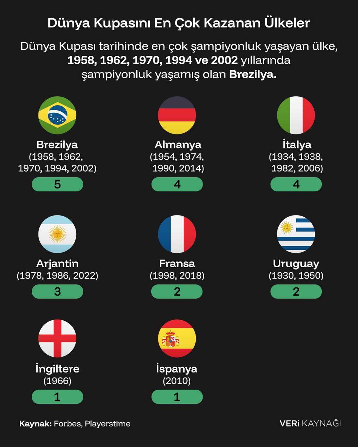 en-cok-dunya-kupasi-kazanan-ulke-hangisi.jpg