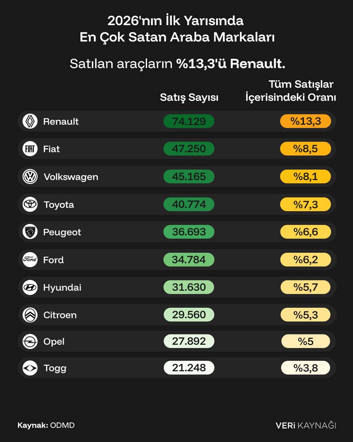 turkiyede-en-cok-satan-arabalar-hangileri-2026.jpg