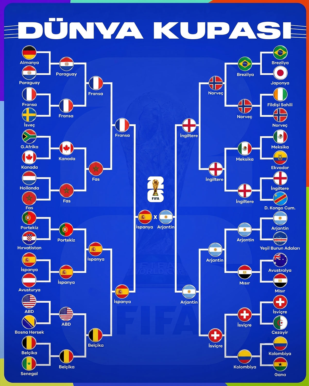 fifa-2026-dunya-kupasi-finali-ne-zaman-hangi-takimlar-arasinda.jpg