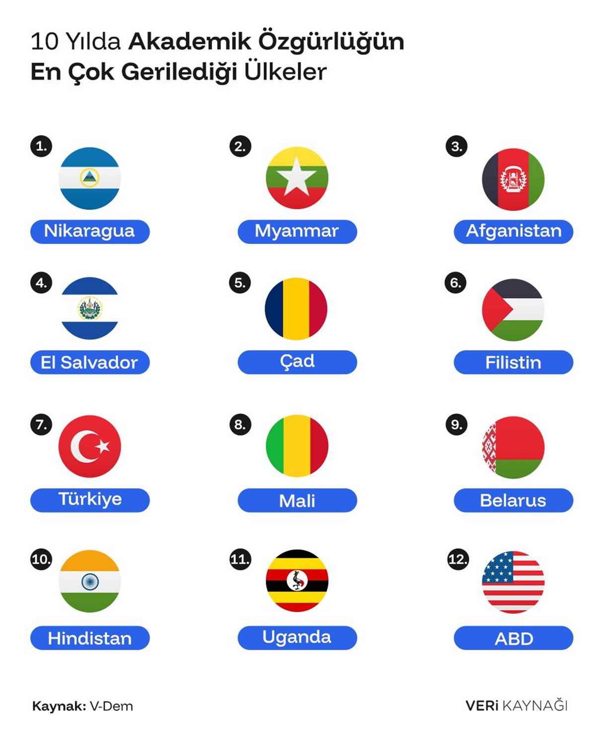 dunyada-akademik-ozgurlugun-en-kotu-oldugu-ulkeler-hangileri.jpg