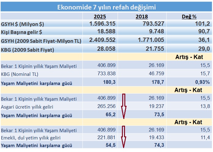 refah-gostergesi.jpg