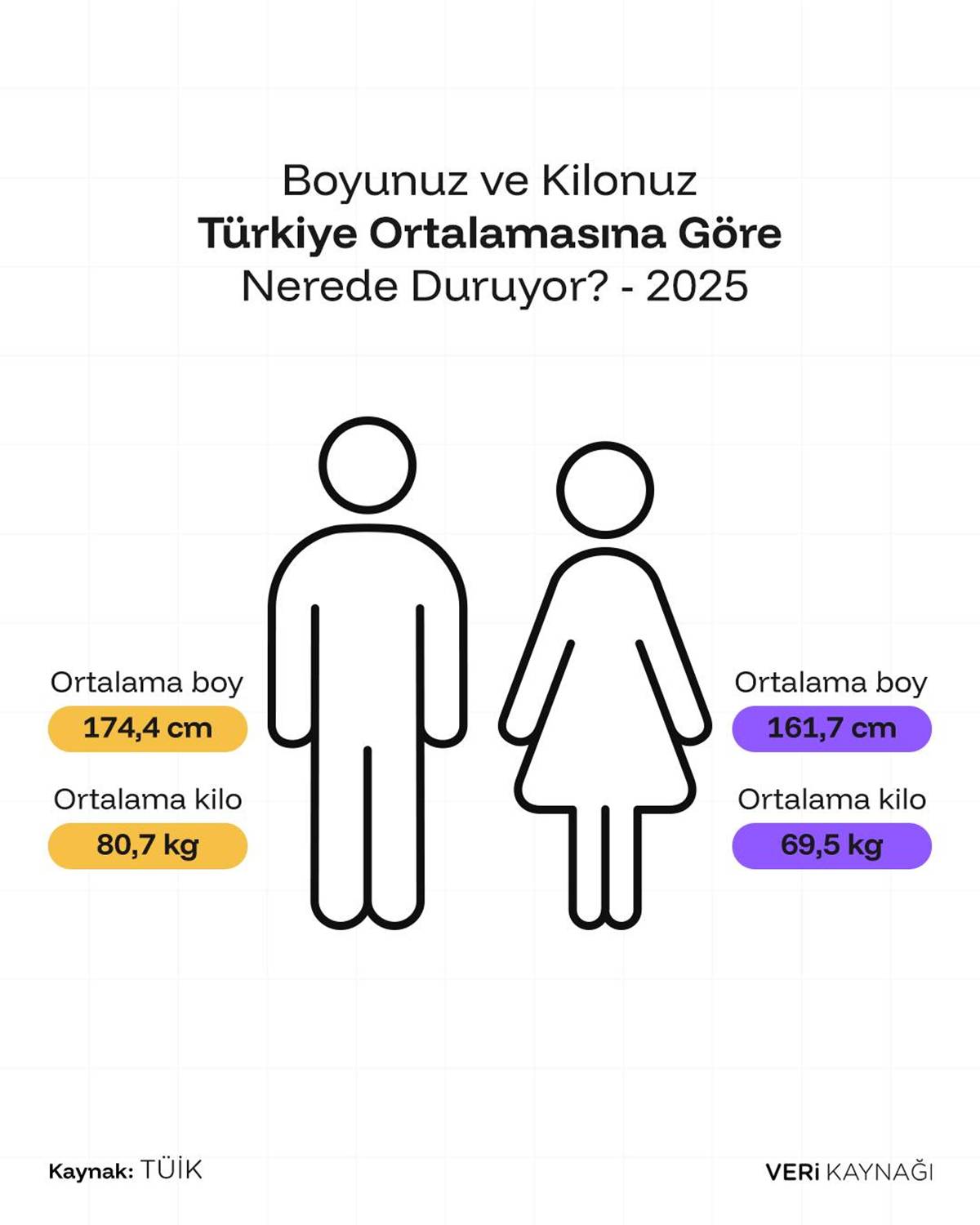 turkiye-boy-ortalamasi-kac.jpg