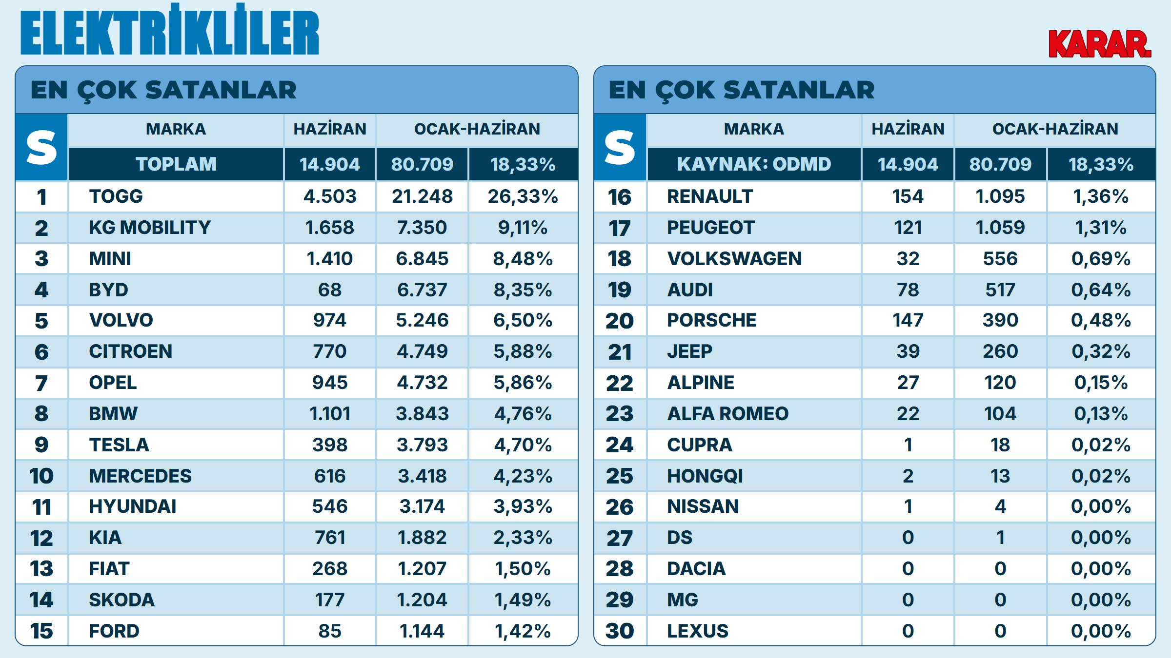 haziran26-oto-pazar-en-cok-elektrikli-marka.png