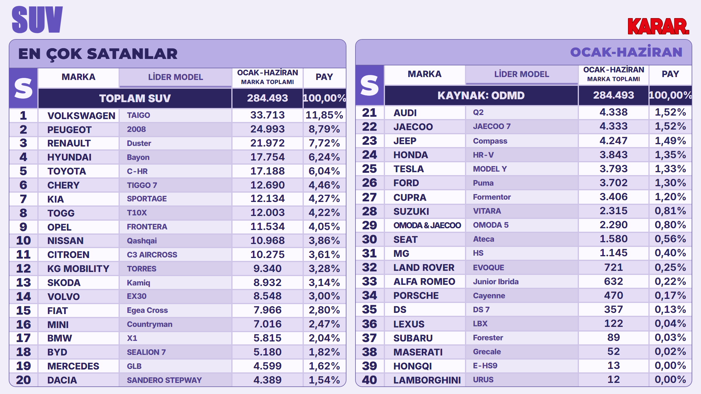 haziran26-oto-pazar-en-cok-suv-marka.png