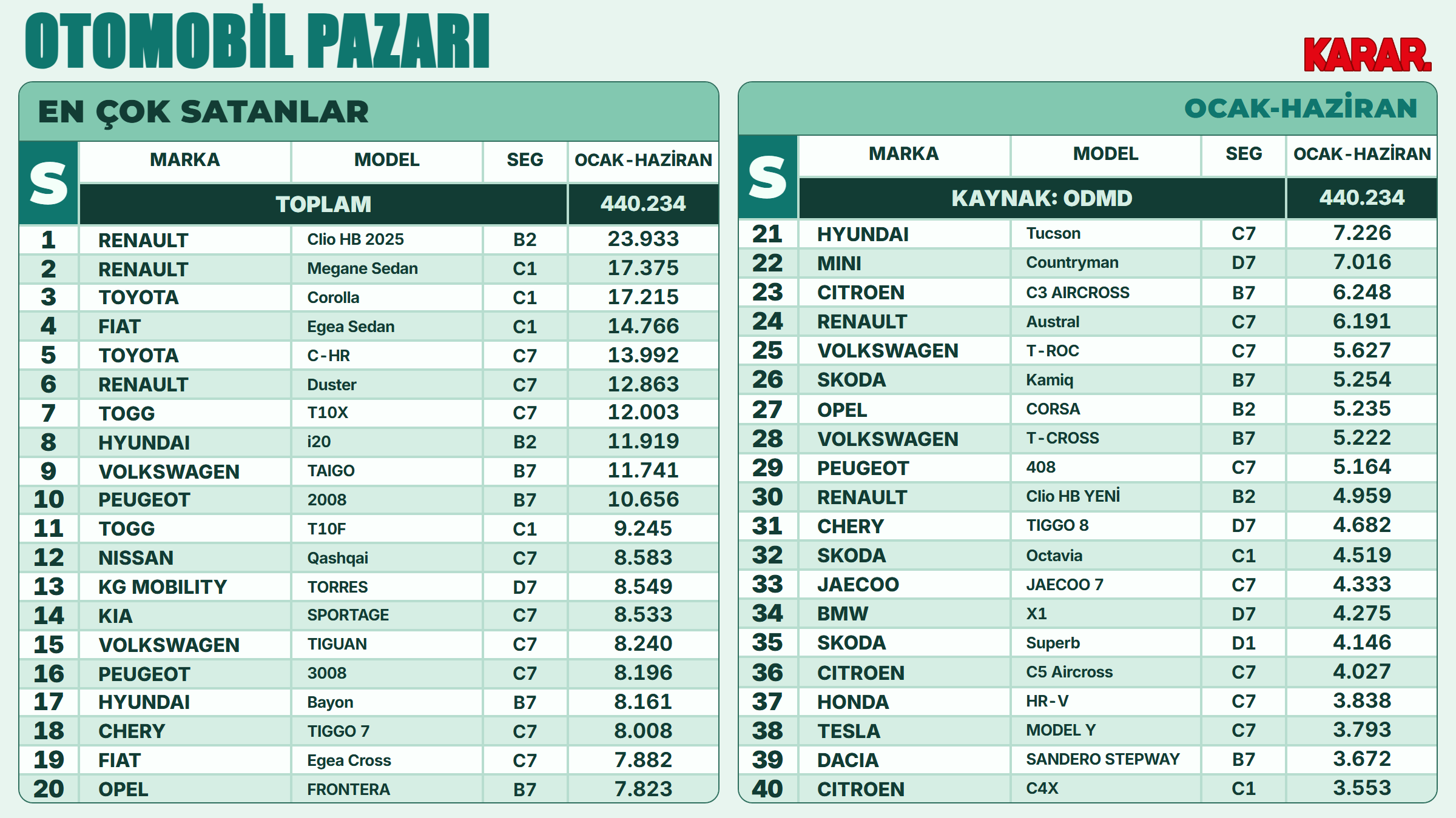 haziran26-oto-pazari-en-cok-satan-markalar-kumulatif.png