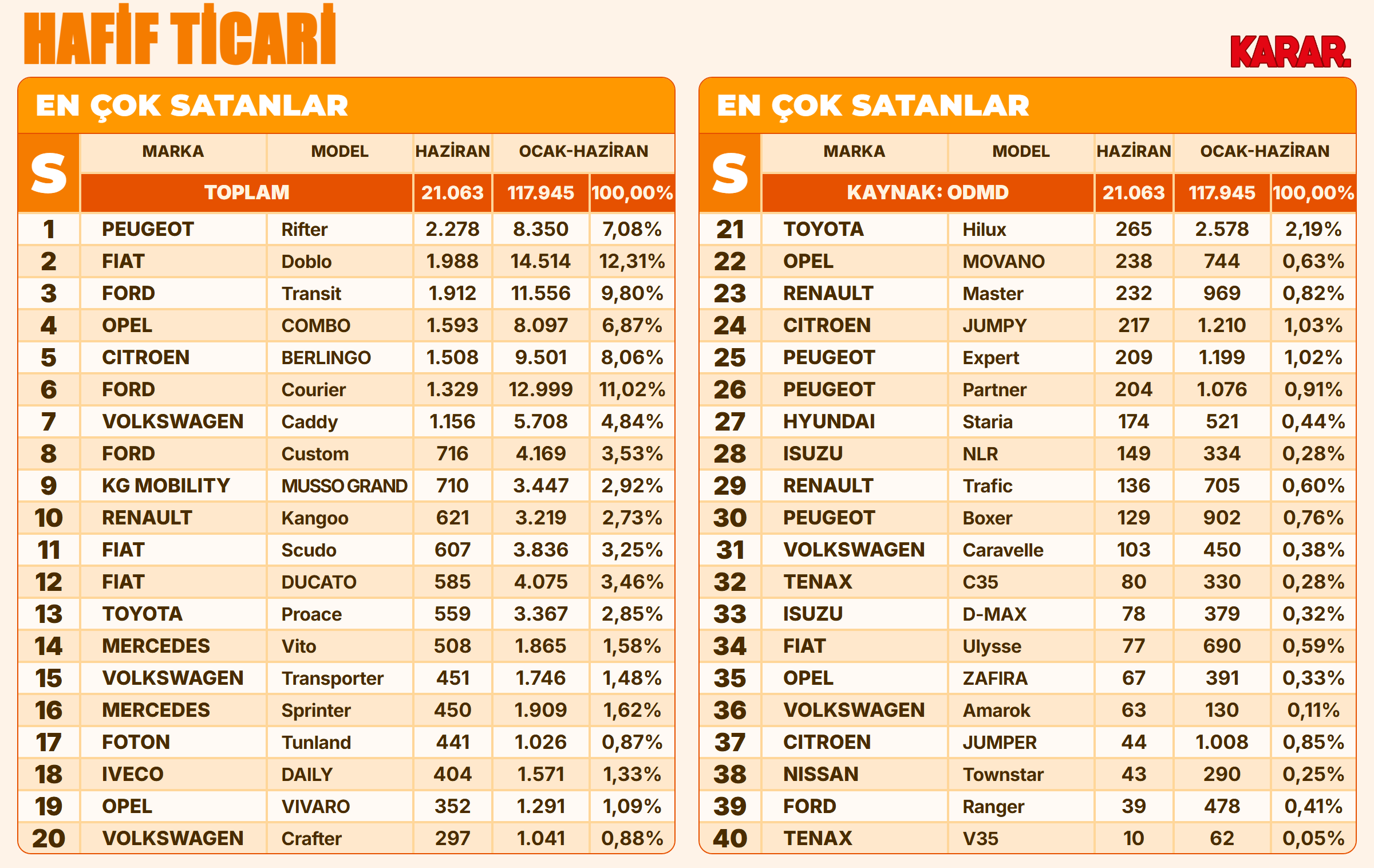 ticaripazar26-en-cok-satan-modeller-karar.png