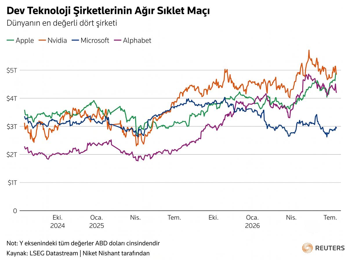 dunyanin-en-degerli-sirketi-apple-mi-nvidia-mi.jpg