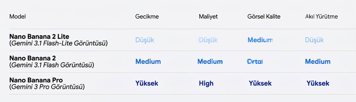 google-gemini-nano-banana-yapay-zeka-videolari-nasil-yapilir-ucretsiz-1.jpg