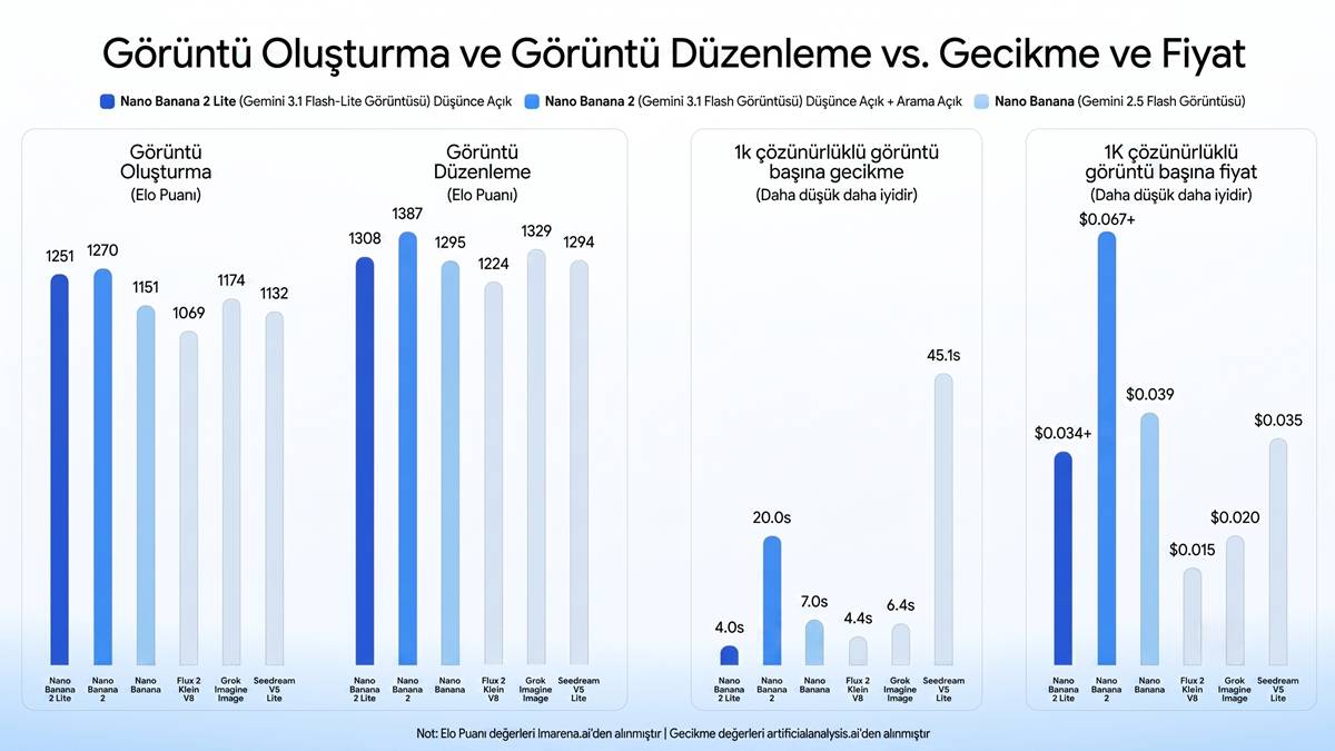 google-gemini-nano-banana-yapay-zeka-videolari-nasil-yapilir-ucretsiz-2.jpg