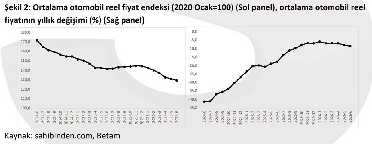 2026-haziran-en-cok-satan-ikinci-el-arabalar-hangileri-2.jpg