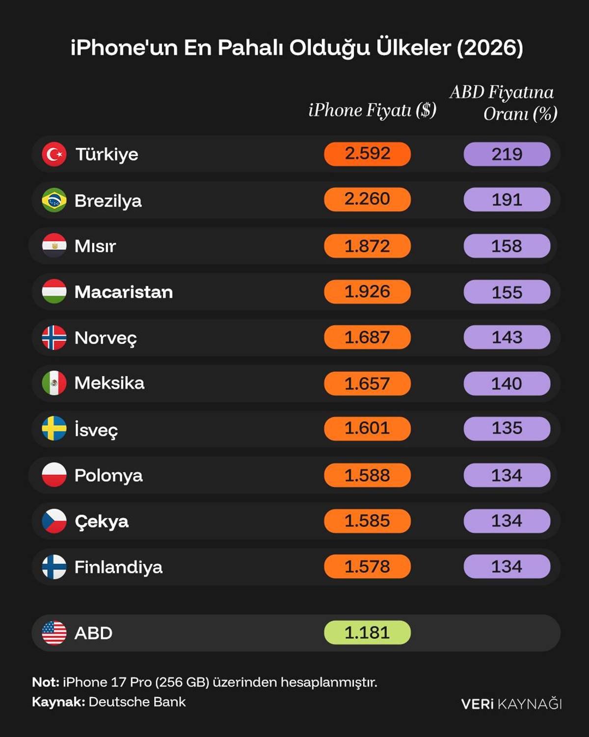 en-pahali-telefon-hangi-ulkede-satiliyor.jpg