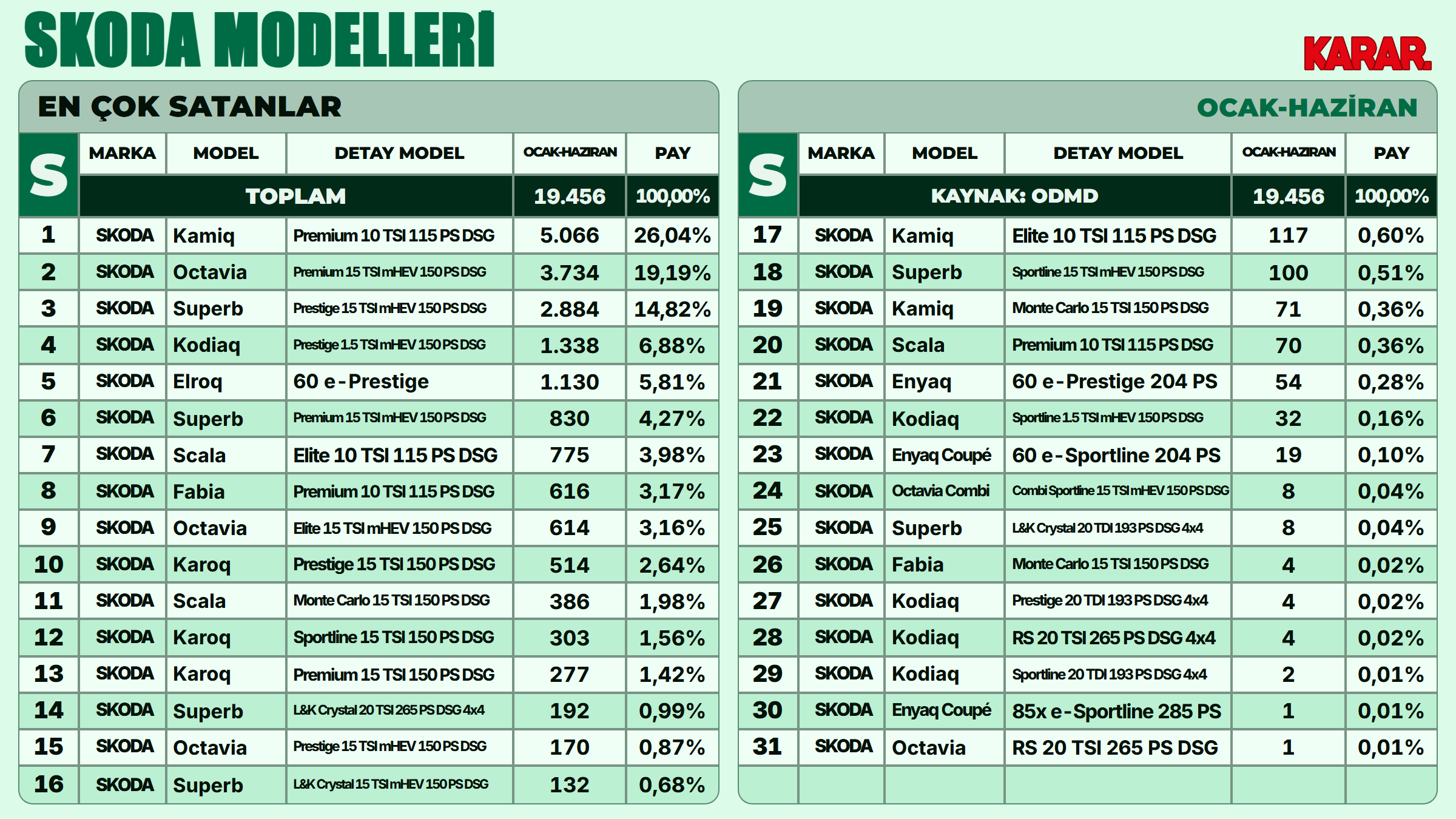 skoda-ilk-yari-satislari-turkiye.png